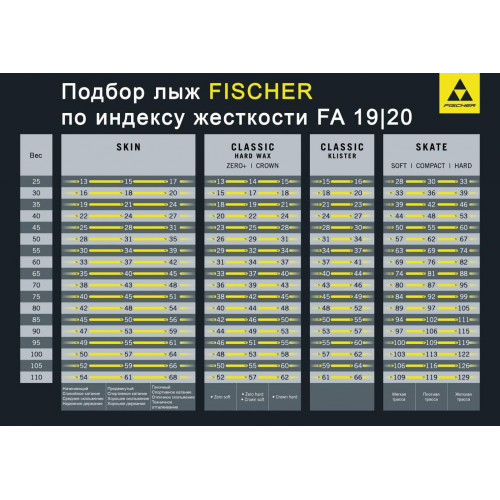 Жесткость лыж fischer fa