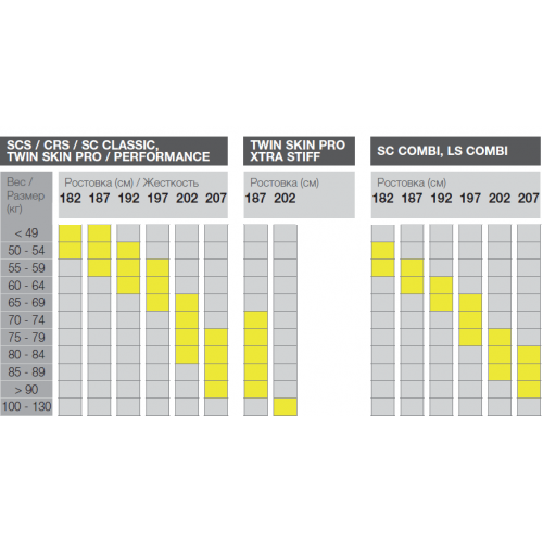 Twin skin pro. Беговые лыжи Fischer Twin Skin Pro stiff IFP. Fischer Twin Skin таблица. Лыжи Fischer Twin Skin Pro med. Размерная сетка лыжных ботинок Fischer.